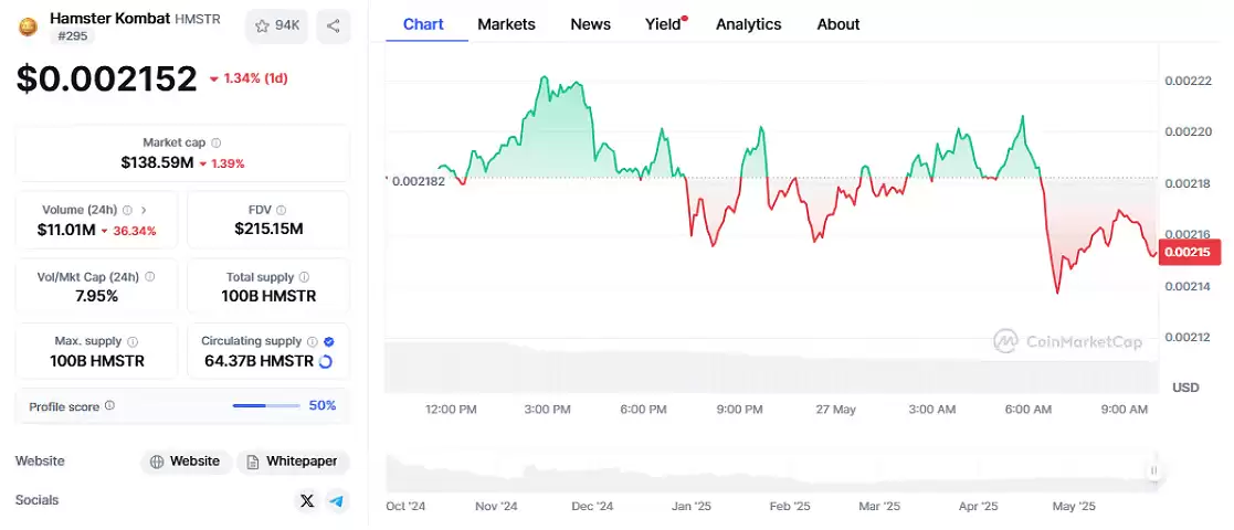 为什么 Blum 选择 6 月作为 $BLUM 上市日期和 TGE？一文分析