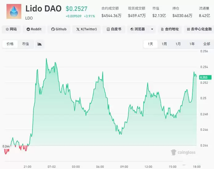 什么是DeFi？2026年7月热门DeFi板块代币盘点