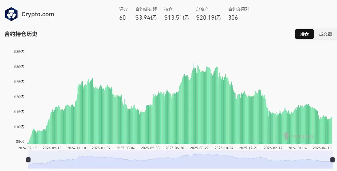 Crypto.com交易量