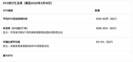 Web3资产发行趋势:2026年融资模式详细对比分析