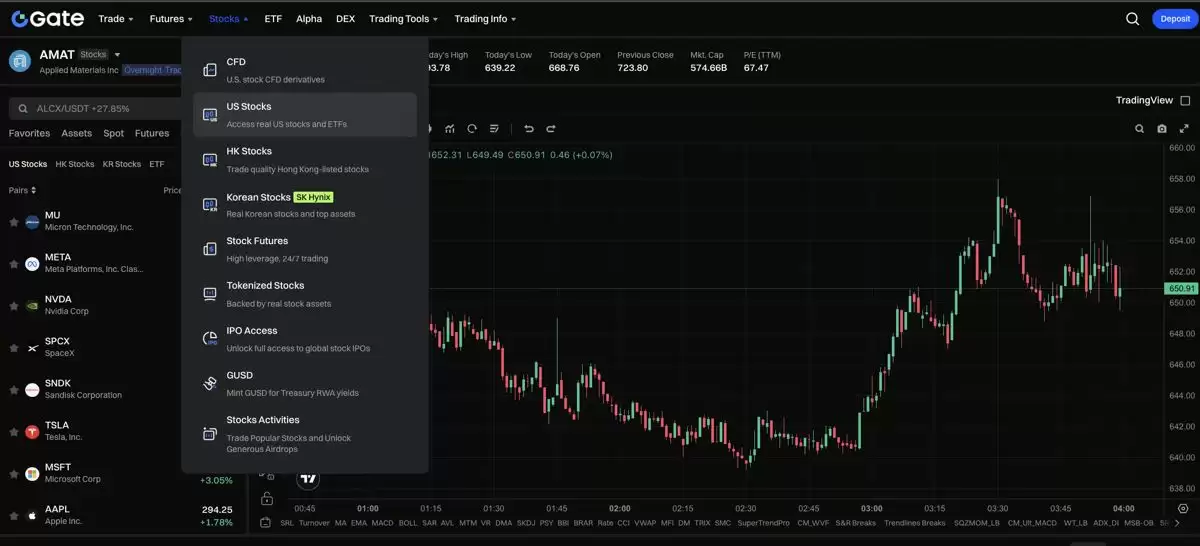 投资 AMAT 股票需要关注哪些风险
