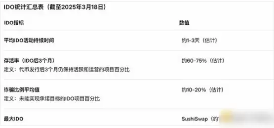 Web3资产发行趋势:2026年融资模式详细对比分析