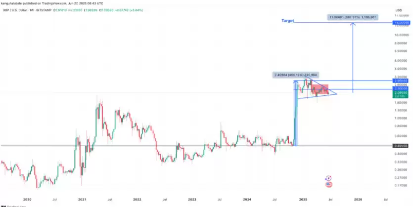 沉睡的支付巨兽苏醒:XRP资金费率/持仓量/波动率同步异动