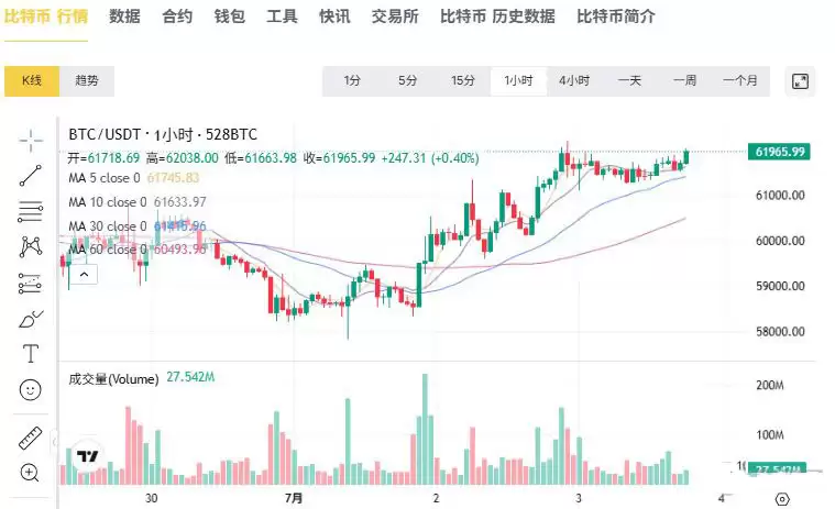 减半周期指向2026年底为潜在底部
