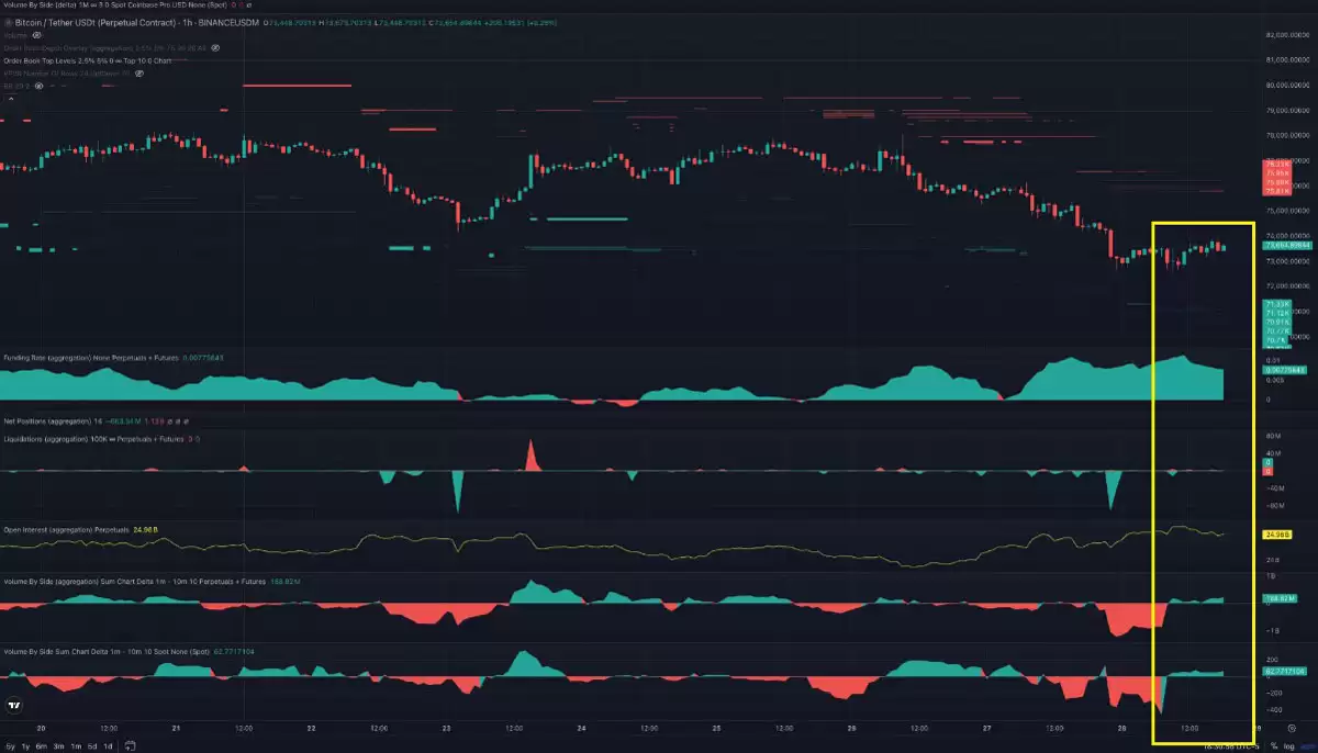 7.2万关口前,比特币（BTC）多头:买入抄底还是抽身离场？