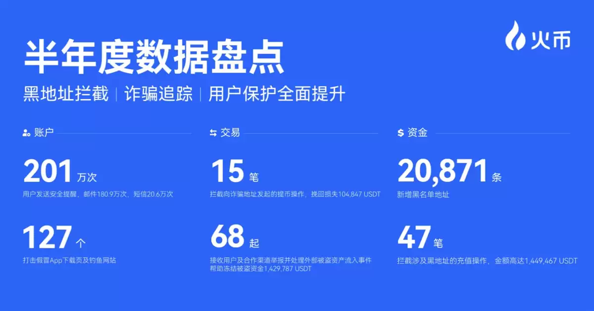 火币HTX交易所发布2026年上半年成绩单:稳居全球头部交易所行列