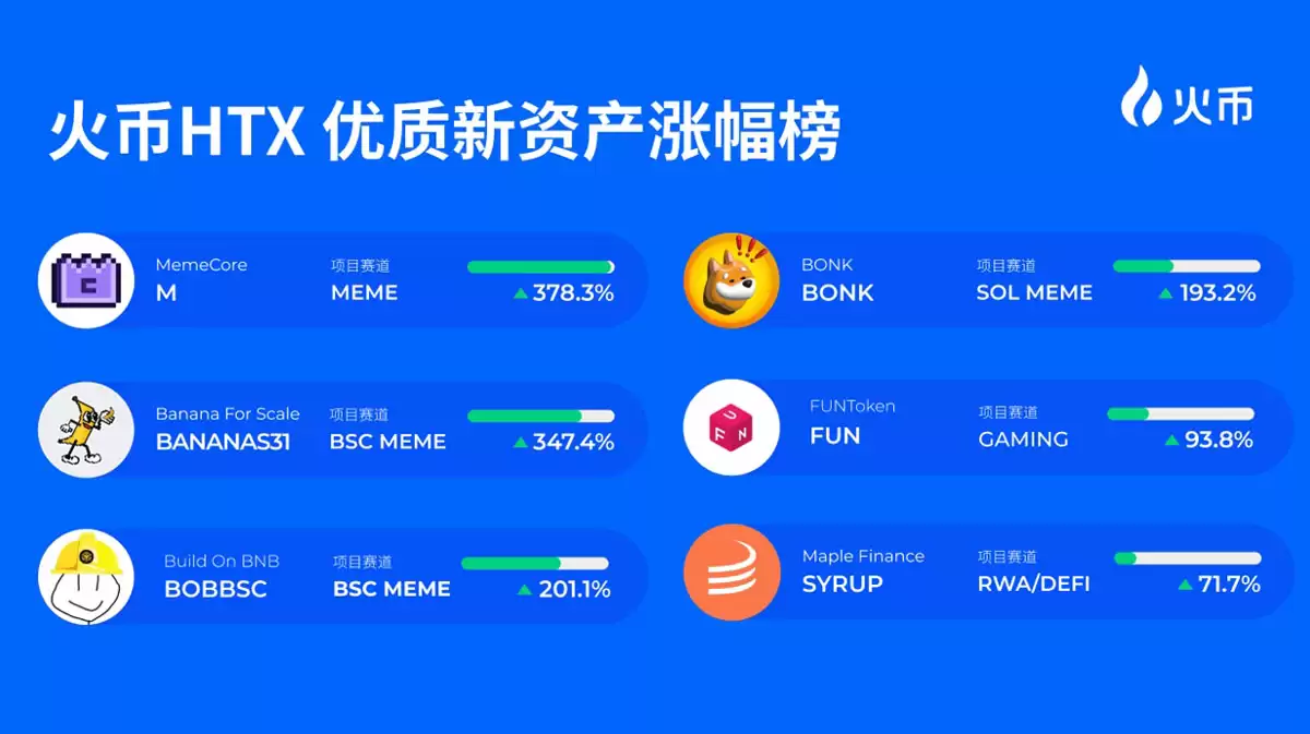 火币第八期金狗计划:7大潜力股揭示中长期投资风向