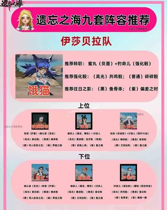 遗忘之海饿猫阵容搭配推荐