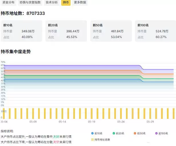 多空双方博弈格局