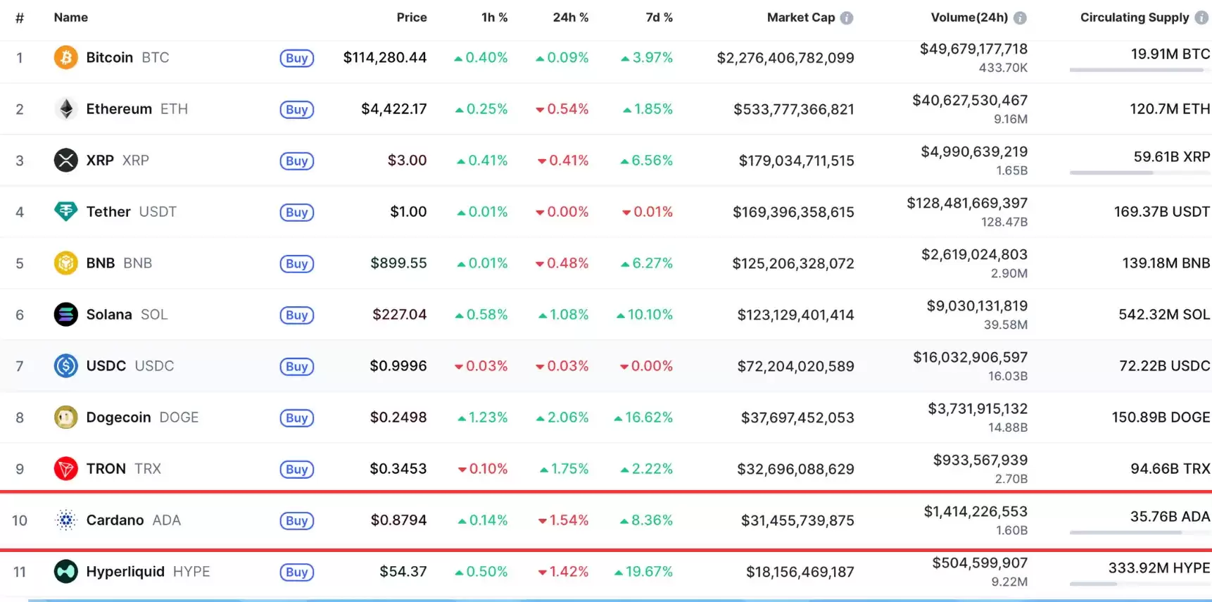Cardano(ADA)币是什么？在币安上怎么买？未来如何？