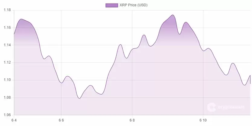 交易需求骤降90%，瑞波币（XRP）持有者该如何应对？