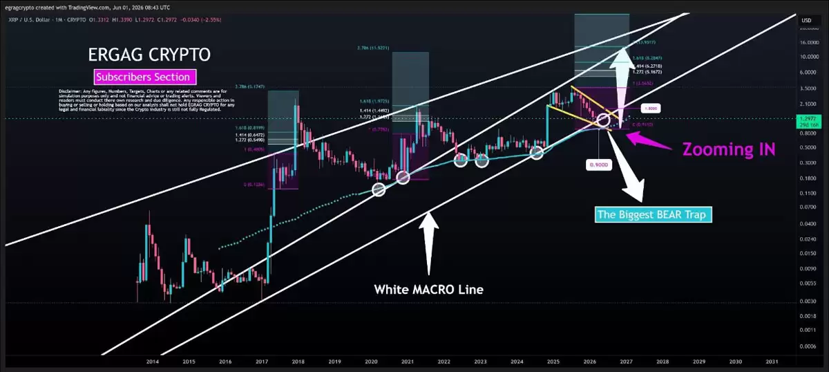 6月月线，XRP现“最大空头陷阱”