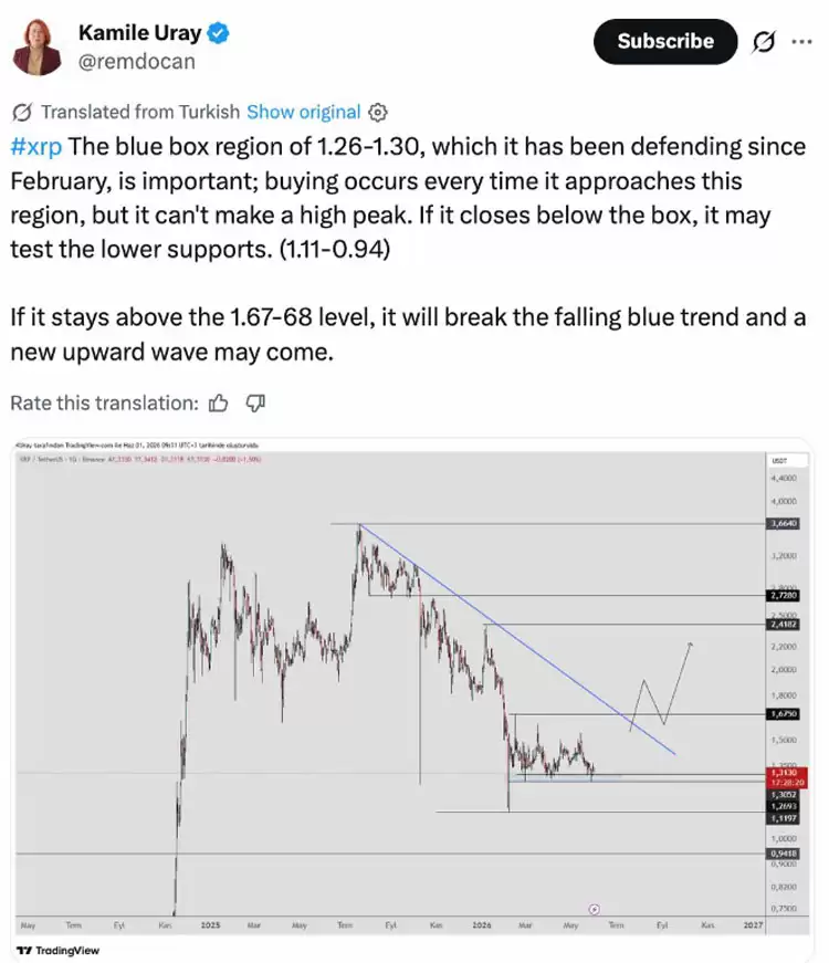 6月月线启幕,瑞波币（XRP）