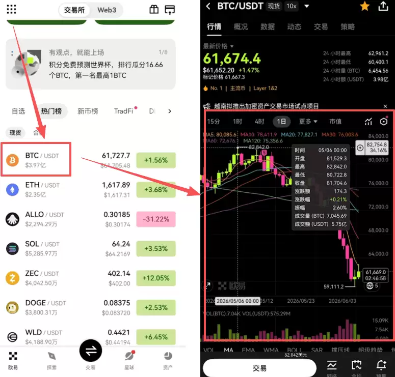 比特币怎么抄底？2026年最新抄底策略和OKX购买BTC操作教程