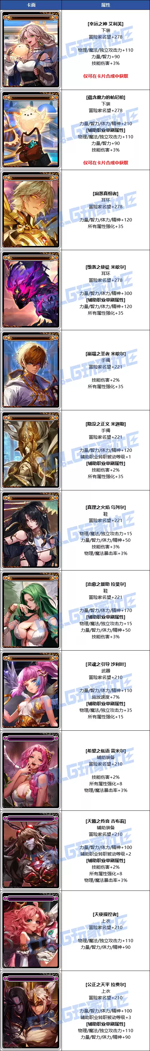 DNF米歇尔攻坚战新增附魔属性一览