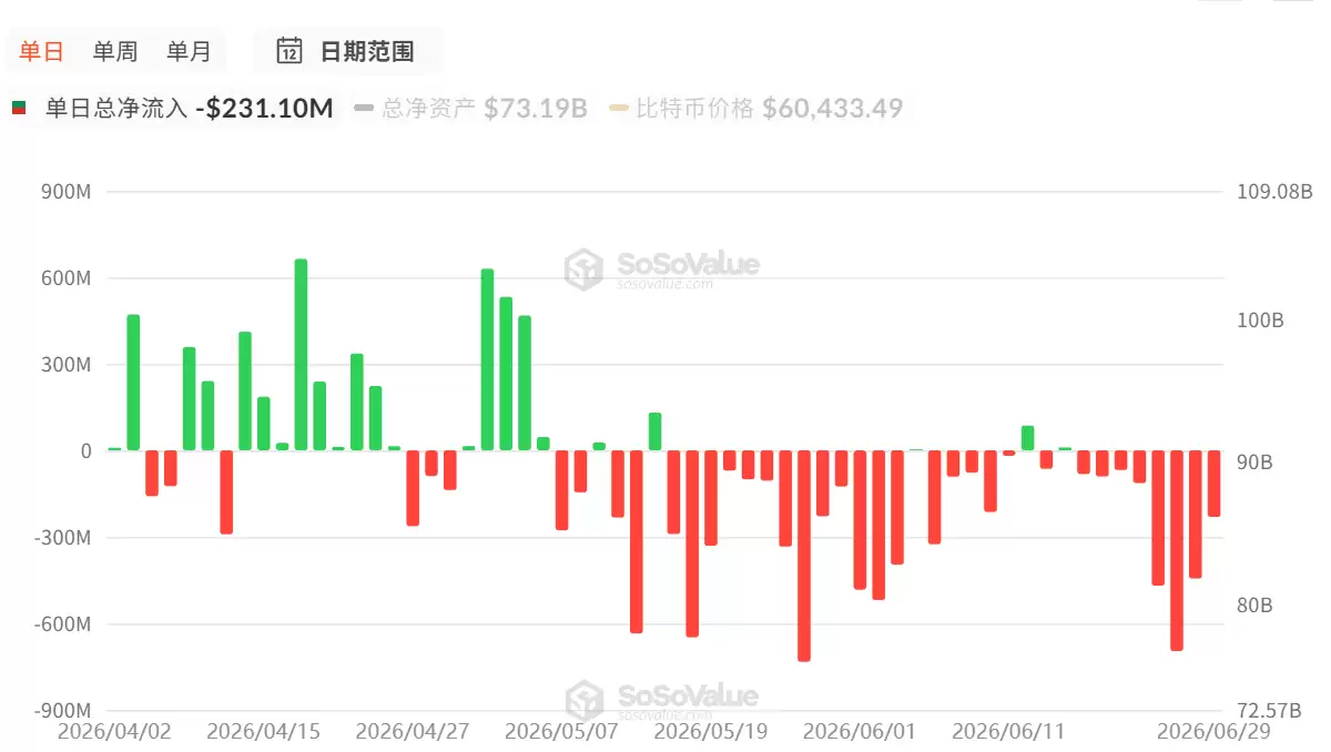 比特币可以抄底了吗
