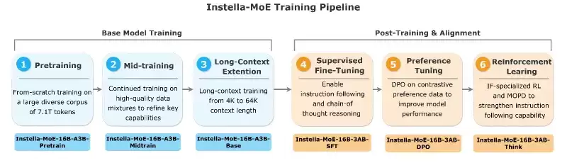 training_pipeline