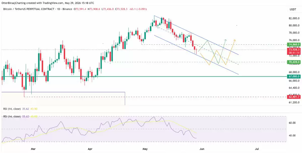 比特币(BTC)下跌引5亿美元抄底,7万美元关口面临考验
