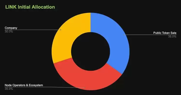 LINK项目方频繁转币到币安,80%出现暴涨行情!明牌还是陷阱？