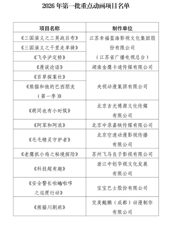 2026年第一批重点动画公示：《三英战吕布》《千里走单骑》在列