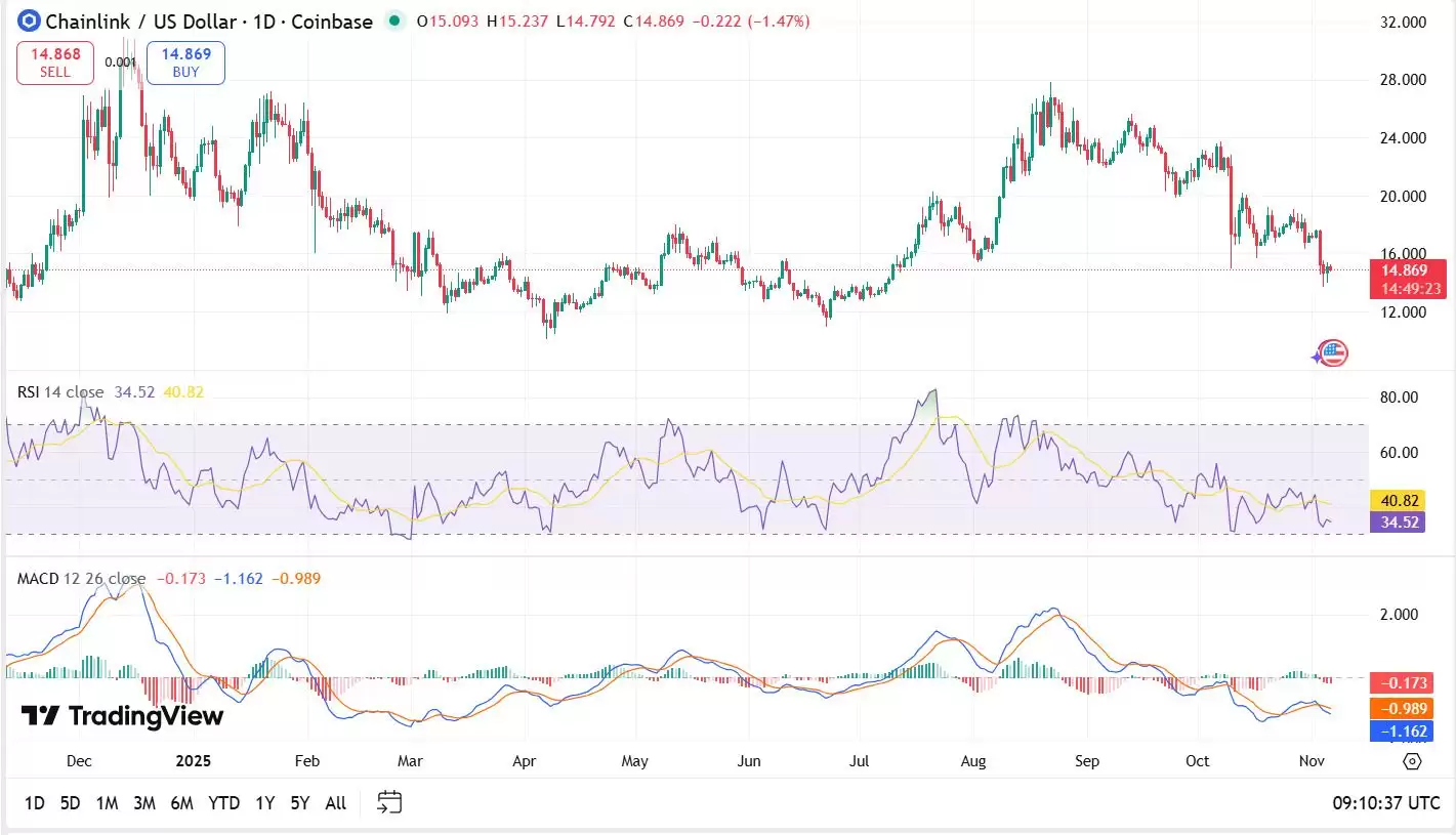 Chainlink（LINK）币是什么？LINK价格预测 2026-2031年