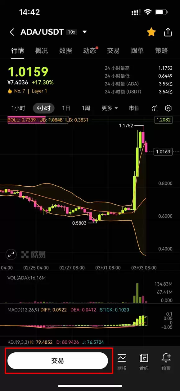 什么是艾达币（ADA）？如何投资？ ADA币用途、优缺点、及未来前景分析