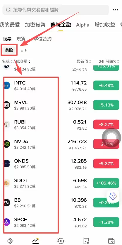 如何用USDT买股票？用USDT买美股的三种热门方式