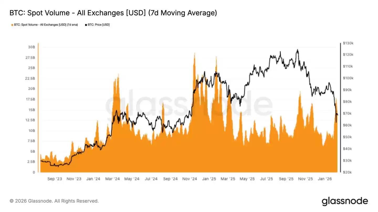 比特币进入震荡磨底期,5.5万至7.9万美元成关键防线