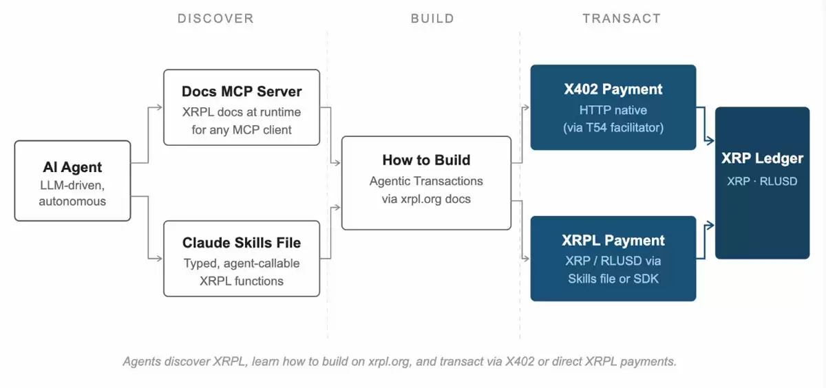 XRPL AI套装助力，瑞波币价格反弹可期！