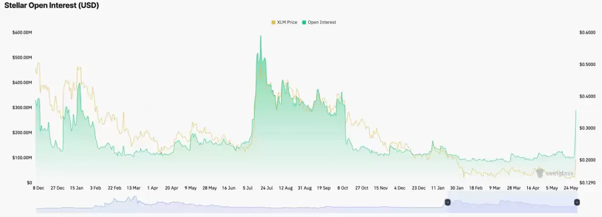 Stellar的XLM本周竟暴涨超50%，背后原因大揭秘！