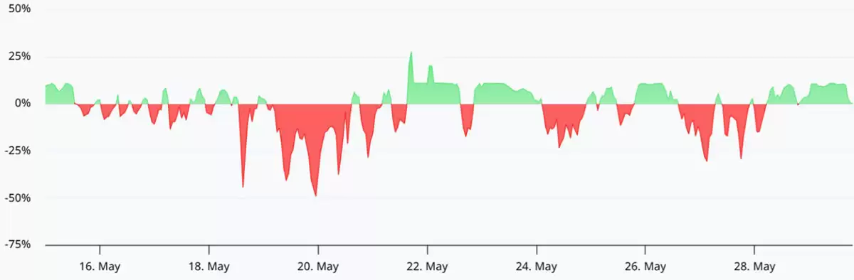 HYPE未平仓合约飙升30%,Hyperliquid多头暗藏新价格高点