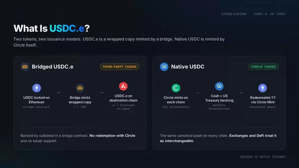 什么是USDC.e?