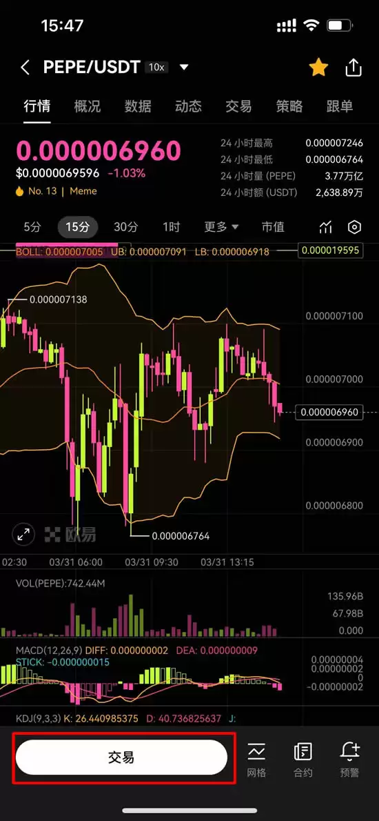 Pepecoin(PEPE)币是什么?PEPE未来展望、价格走势及购买方法