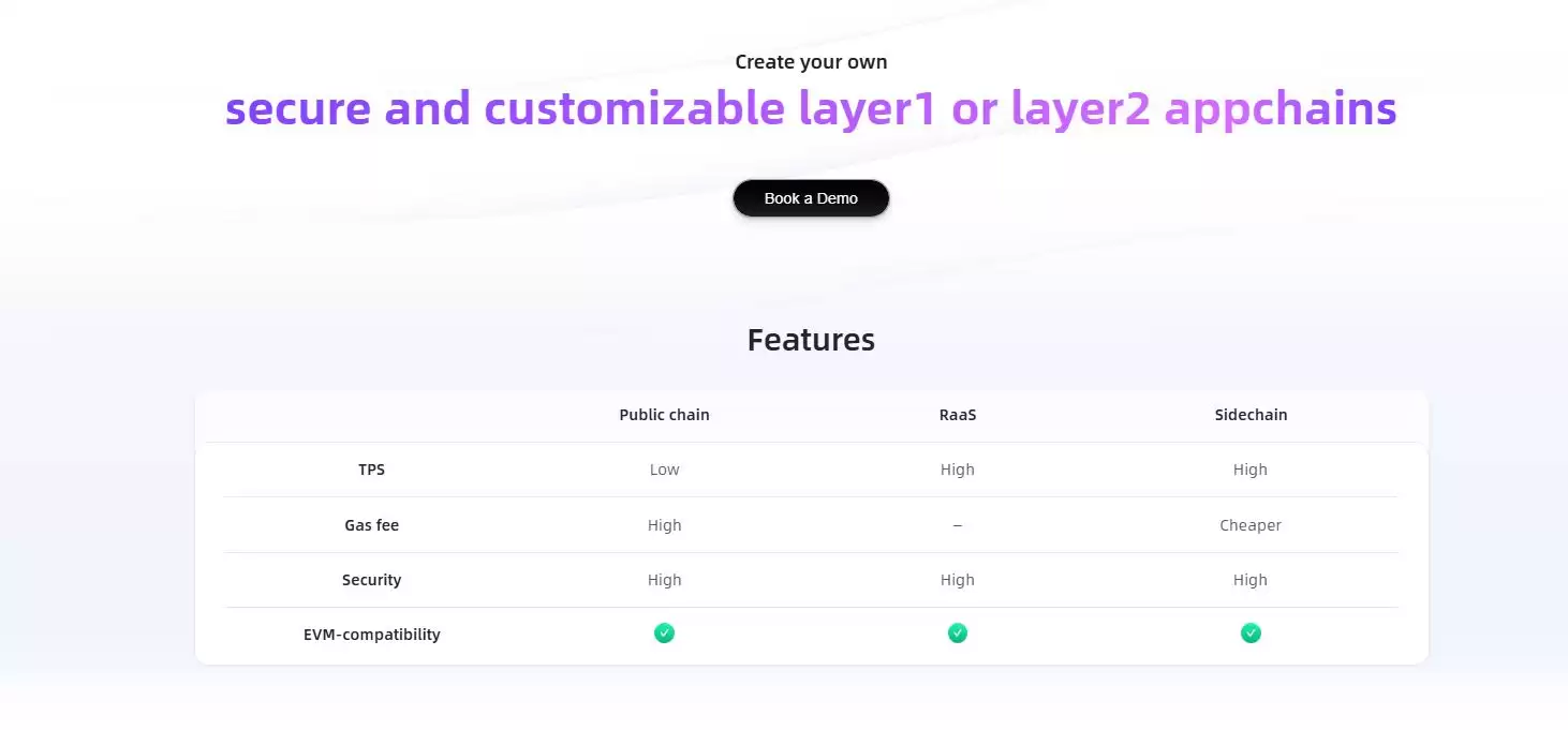 什么是ZAN Node？如何使用？功能、技术、合作伙伴介绍