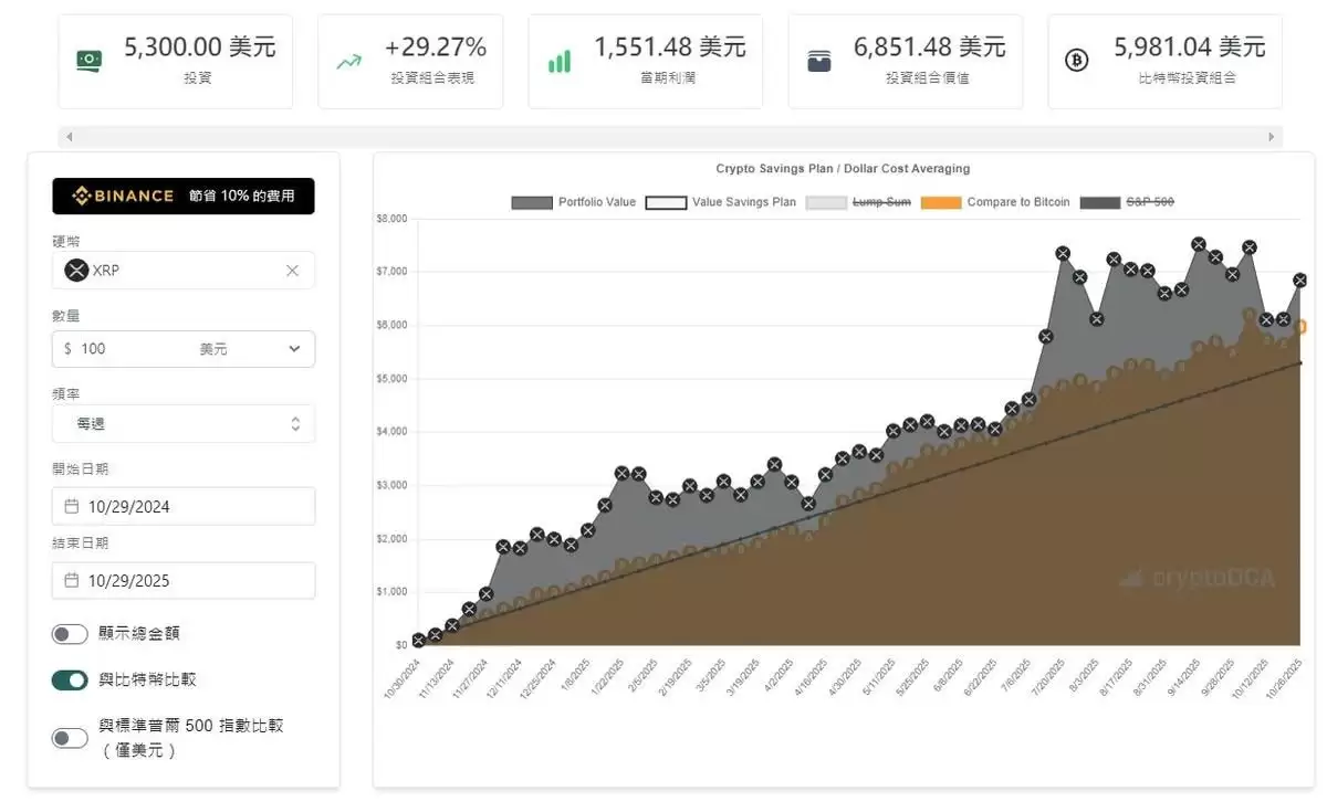 币圈DCA 是什么？平均成本法、风险与应用场景解析