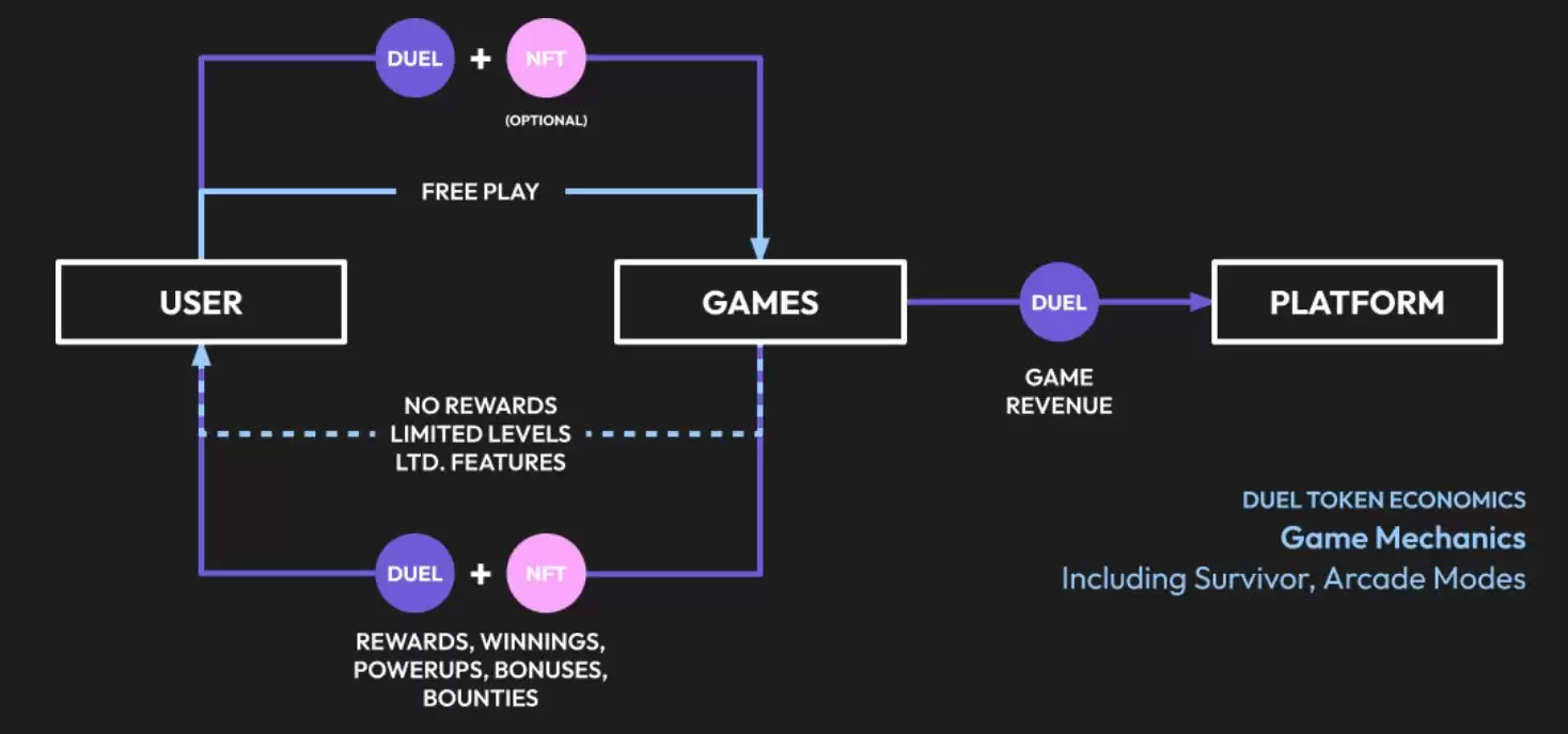 什么是GameGPT(DUEL)币？值得投资吗？价格能涨到多少？