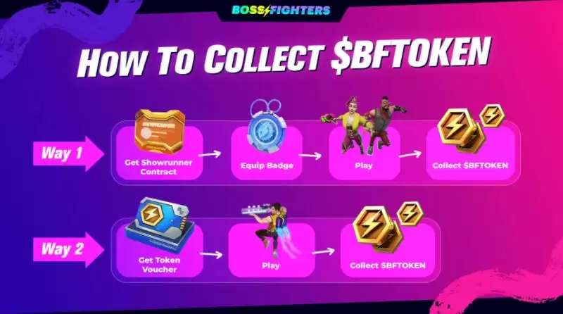 什么是BOSS FIGHTERS币？如何赚取BFTOKEN币？