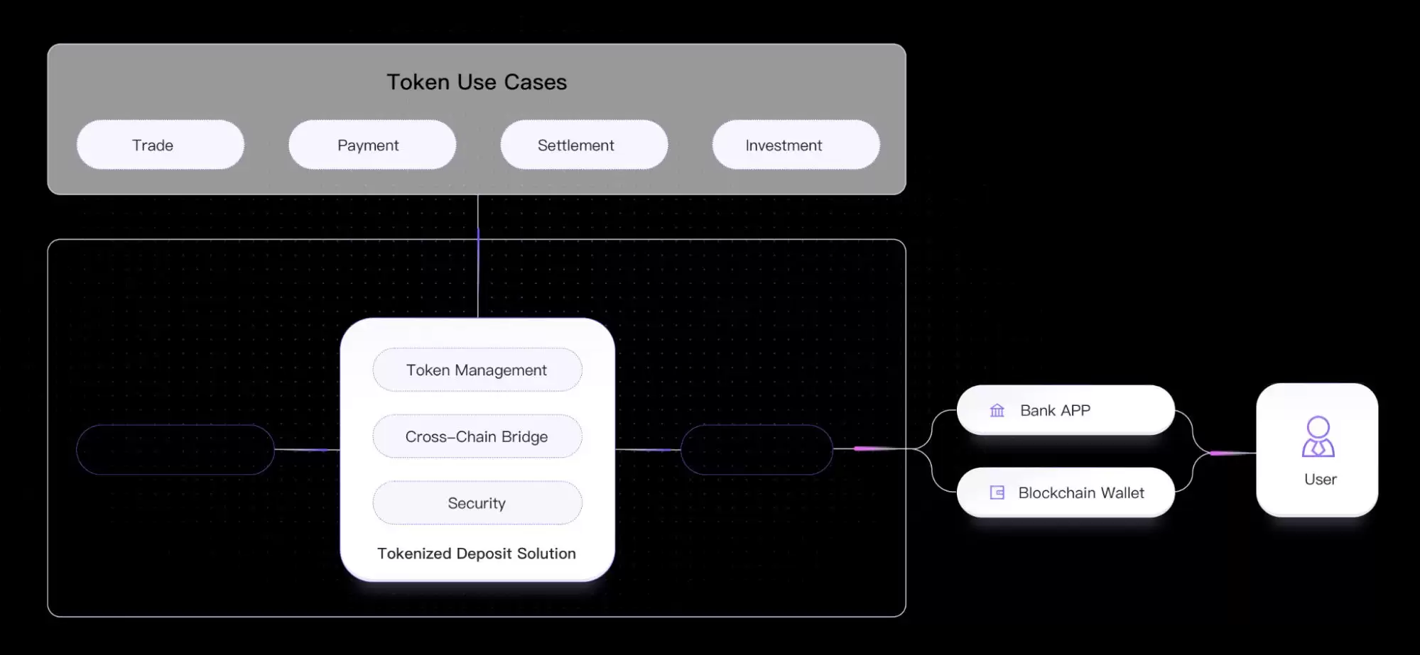 什么是ZAN Node？如何使用？功能、技术、合作伙伴介绍