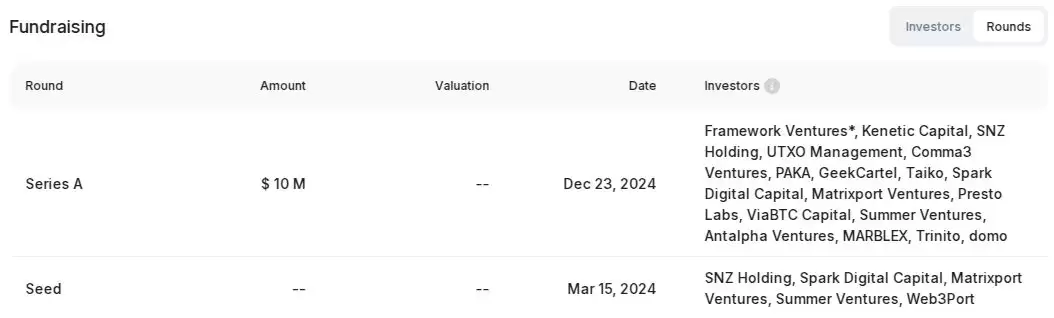什么是USDa？什么是A valon Labs(A VL)币？代币经济、融资、价格预测介绍