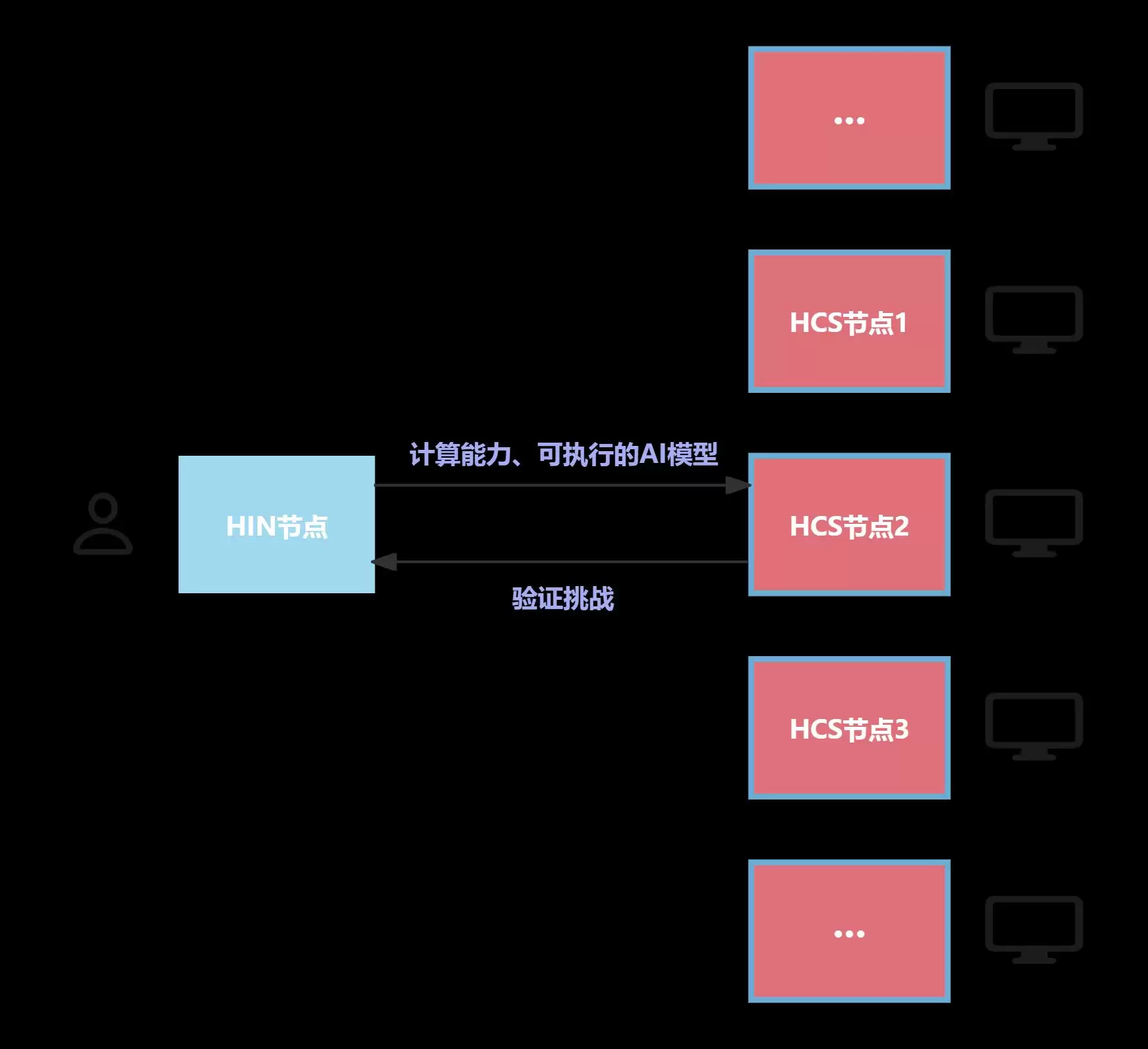 Hyperspace是什么？融资背景、团队成员、产品及核心组件介绍