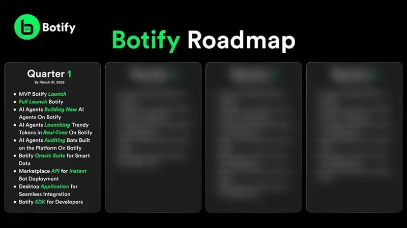 什么是BOTIFY币？BOTIFY币能涨多少？代币经济、利润分配、功能介绍