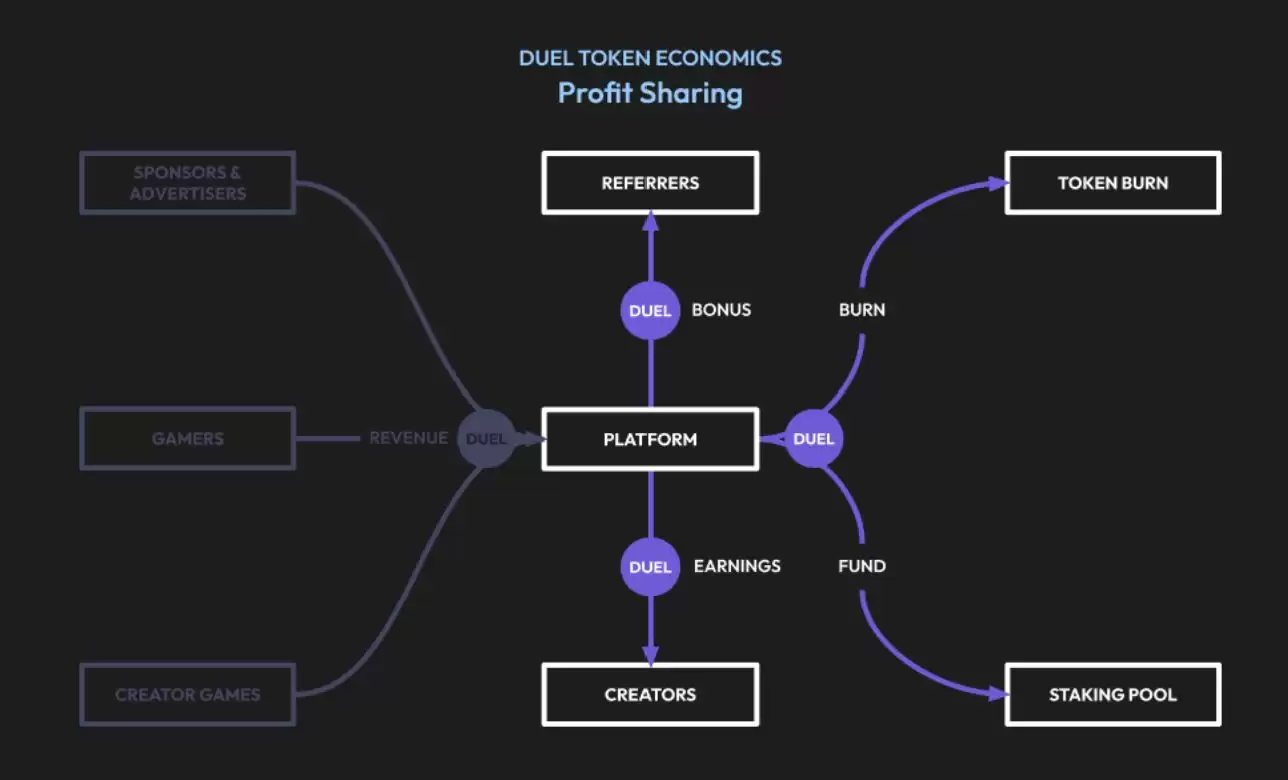 什么是GameGPT(DUEL)币？值得投资吗？价格能涨到多少？