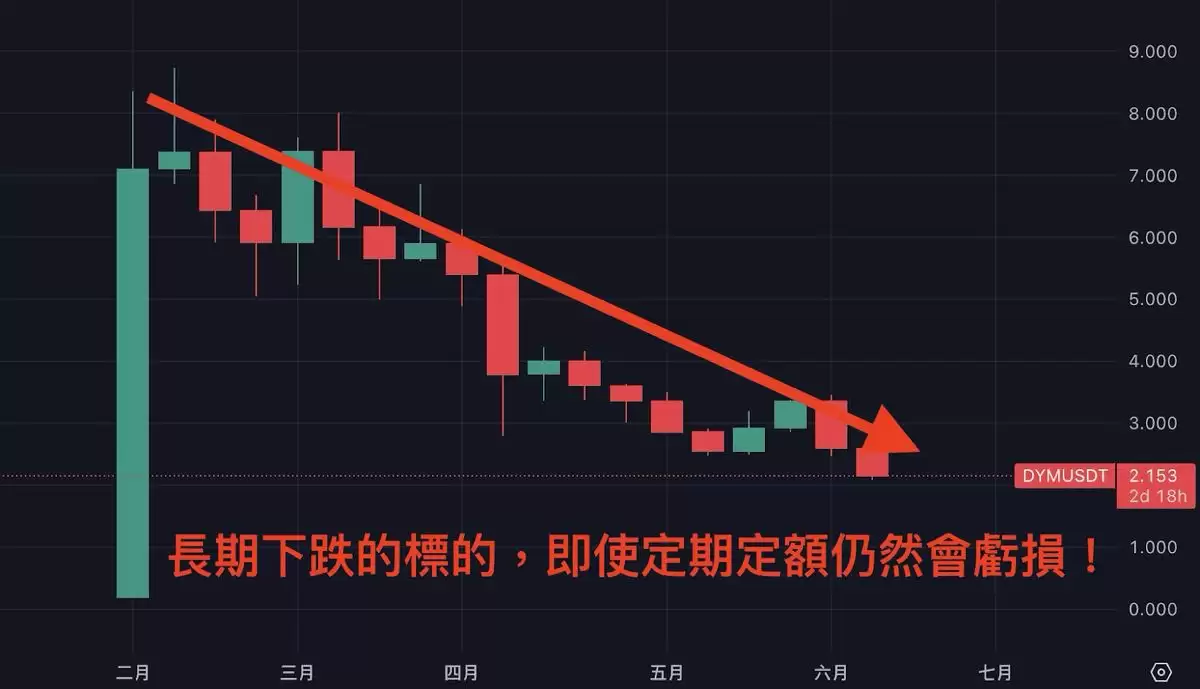 币圈DCA 是什么？平均成本法、风险与应用场景解析