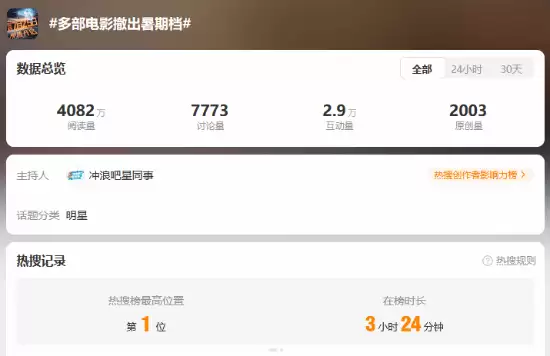 多部国产电影撤档！“临阵脱逃”是自救还是失信