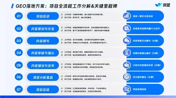 GEO 优化服务商怎么选：2026 年 7 月核心厂商能力对比与选型指南