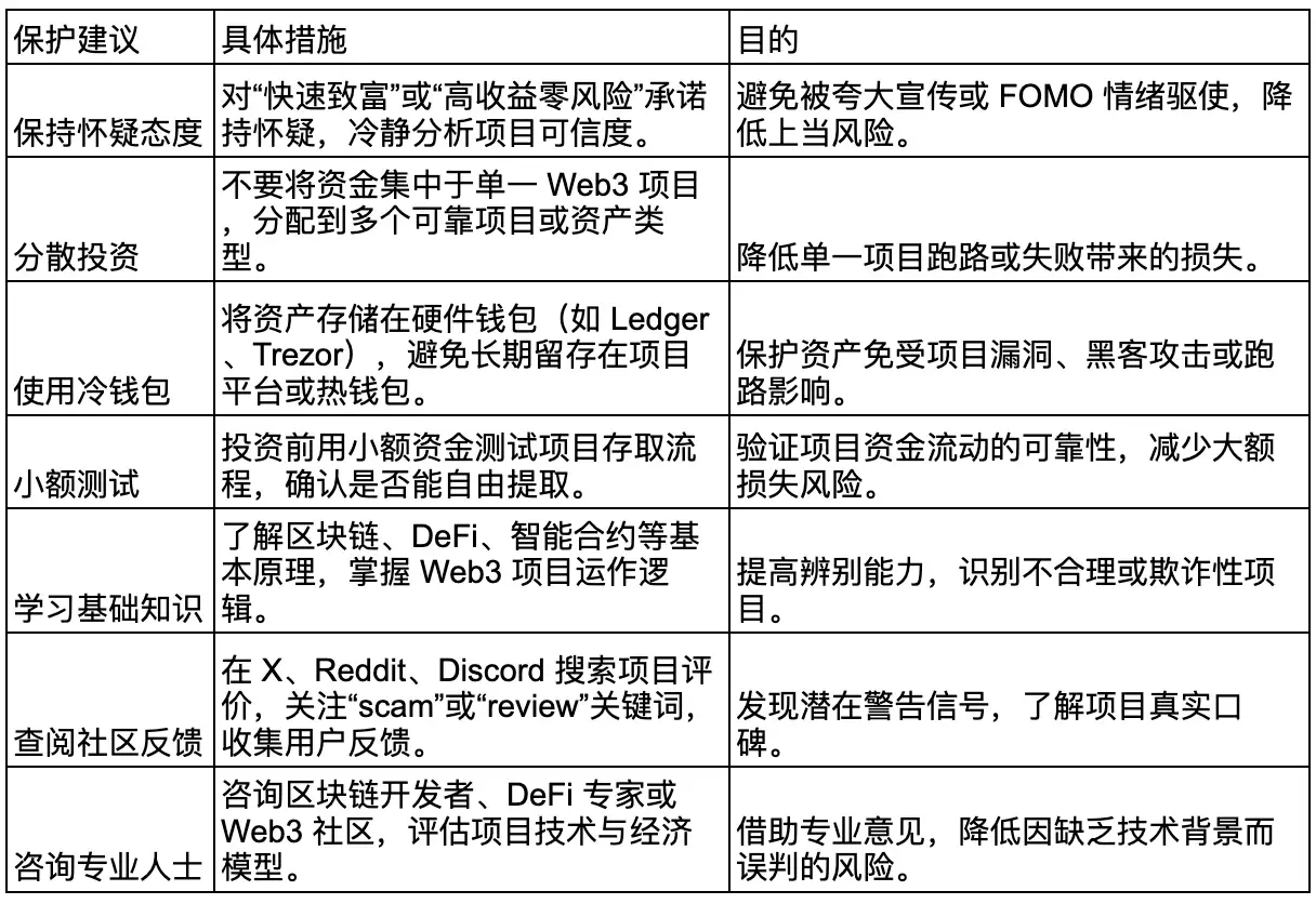 如何识别 Web3 项目中的庞氏骗 局项目?