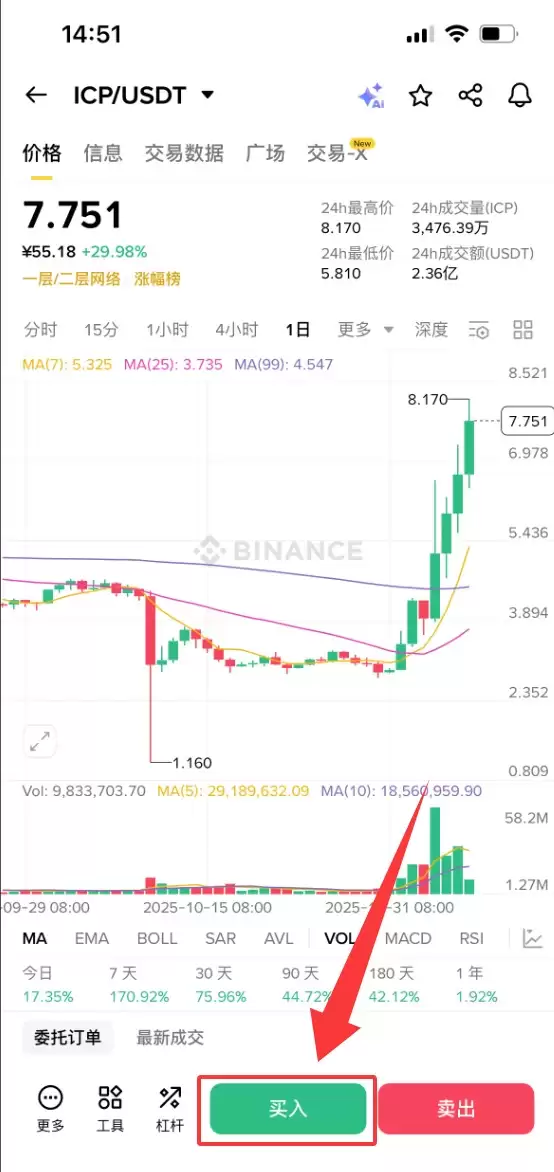 Internet Computer(ICP)币是什么?ICP代币经济学、价格预测与投资前景