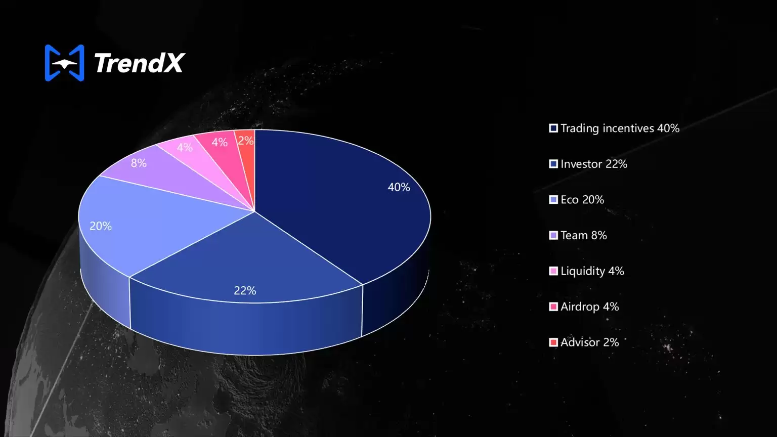 什么是TrendX？值得投资吗？未来前景如何？TTA币和XTTA币解读