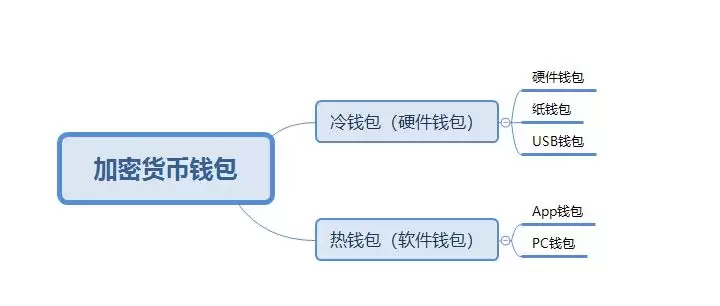 什么是冷wallet？如何选择和使用冷wallet？ 2025年冷wallet推荐