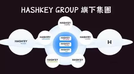 HSK币是什么?Hashkey交易所注册开户图文教学